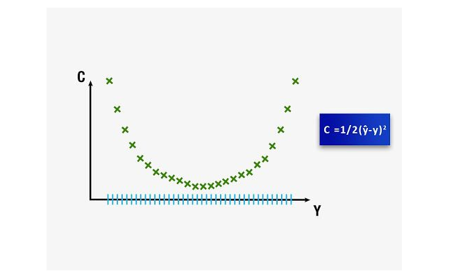 Neural Network In Python: Introduction, Structure And Trading Strategies – Part III