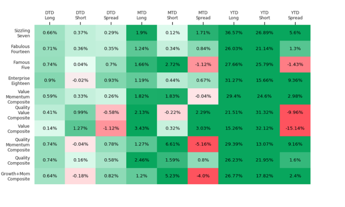 Weekly Composite Signal Monitor – Dec 24, 2019