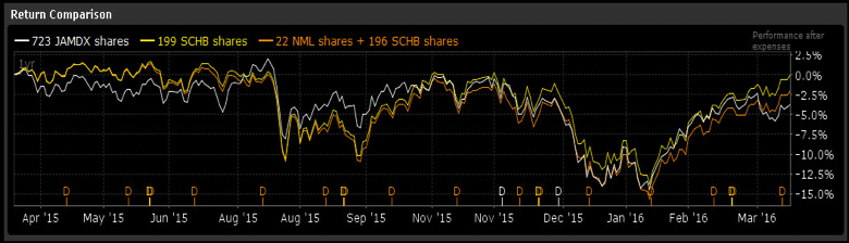 mutual funds vs etfs