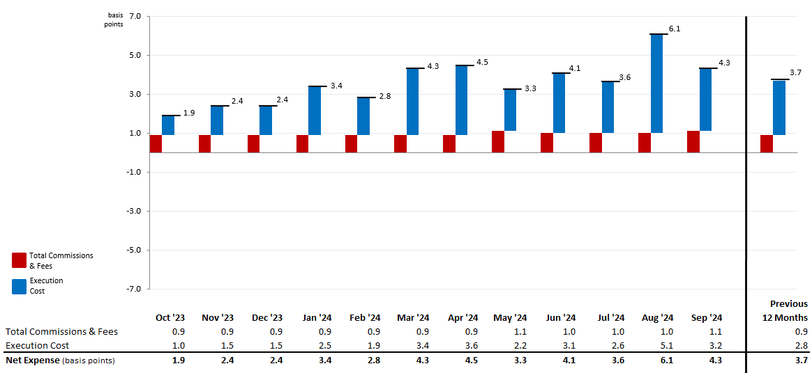 MNS Stock Trading Expense Summary